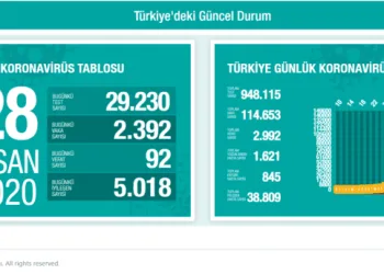 Sağlık Bakanlığı Güncel Verileri Paylaştı