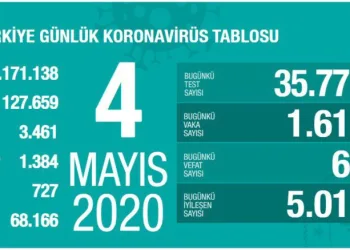 Türkiye’de son 24 saatte 64 kişi hayatını kaybetti