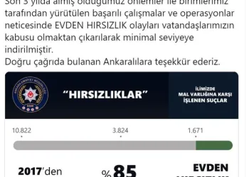 Ankara’da hırsızlık olaylarında yüzde 85 azalma