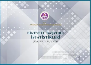 AYM, yılın ilk 3 ayında 9 bin 224 bireysel başvuruyu sonuçlandırdı