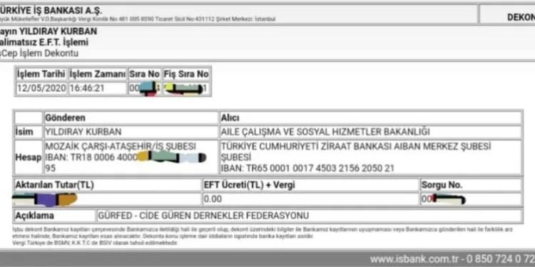 Gür-Fedden, ‘Mi̇lli̇ Dayanışma Kampanyasına Destek