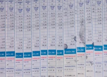 Buski’den su faturası açıklaması