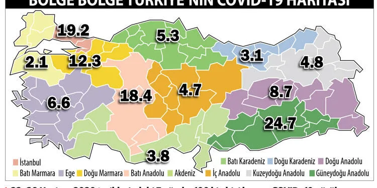 Bölge bölge Türkiye’nin koronavirüs haritası