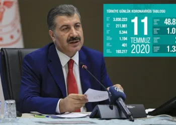 Türkiye’de koronavirüs bir günde 21 can aldı
