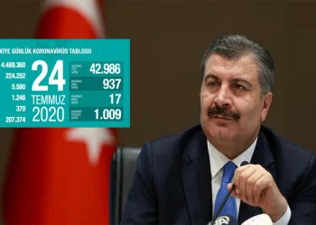 Son tablo açıklandı! 17 kişi daha Covid-19’a yenik düştü