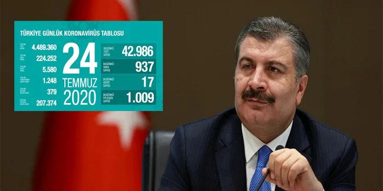 Son tablo açıklandı! 17 kişi daha Covid-19’a yenik düştü