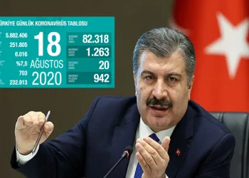 Türkiye’de ölü sayısı 6 bini geçti! Ağır hasta sayısı arttı