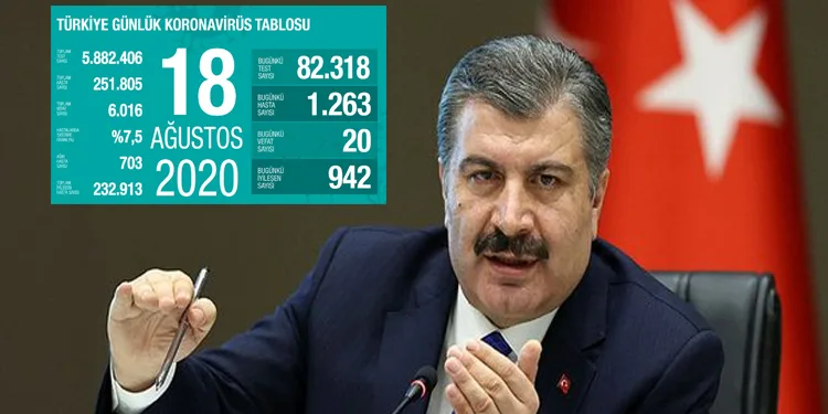 Türkiye’de ölü sayısı 6 bini geçti! Ağır hasta sayısı arttı