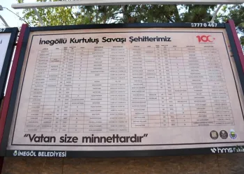İnegöl’ün düşman işgalinden kurtuluşu sergisi dijital ortamda