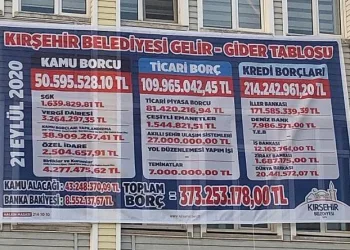 Gelir-gider tablosunu afişle paylaşan belediye, hesabı karıştırdı