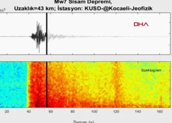 İzmir’deki depremin ürkütücü sesi