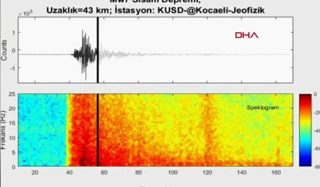 İzmir’deki depremin ürkütücü sesi