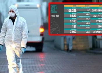 Türkiye’de vaka sayısı yeniden 10 binin altına düştü