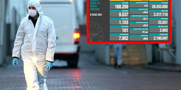 Türkiye’de vaka sayısı yeniden 10 binin altına düştü