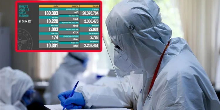 Bakan Koca son tabloyu paylaştı! 10 bin 220 yeni vaka