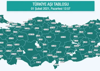 Türkiye’de aşılananların sayısı 2 milyonu geçti