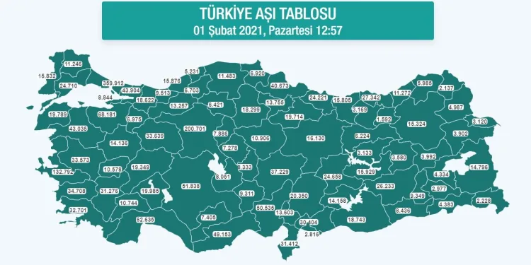Türkiye’de aşılananların sayısı 2 milyonu geçti