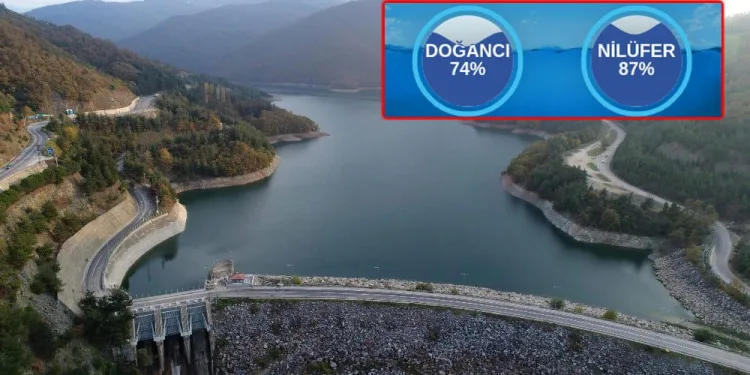 Bursa barajları yüzde 100’e yaklaştı