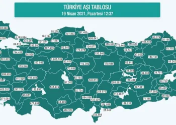 Türkiye’de aşılama 20 milyonu geçti