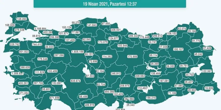 Türkiye’de aşılama 20 milyonu geçti