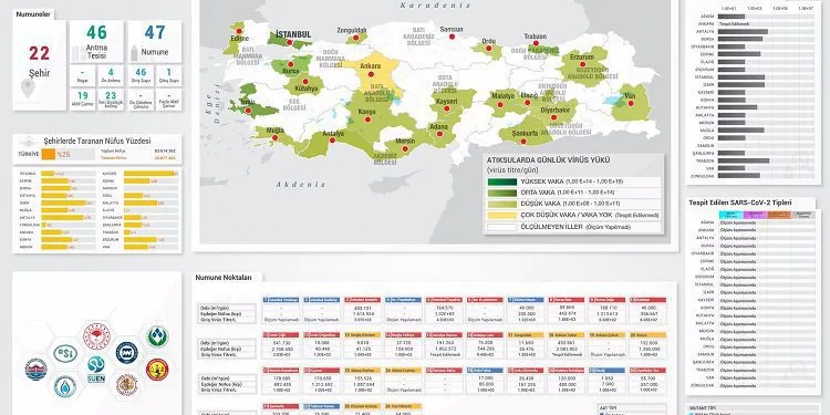 Covid-19 varyantları atık sudan tespit ediliyor
