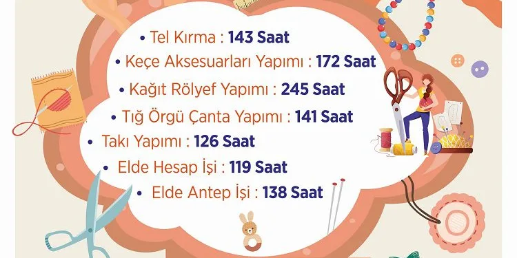 OSMEK eğitimlerini müzeye taşıyor