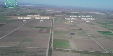 Arazi toplulaştırması üretim maliyetlerini azaltıyor