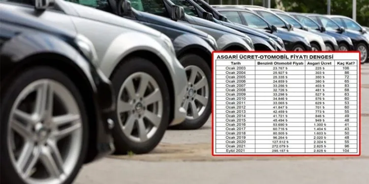 Bir otomobil kaç asgari maaş ile alınabiliyor?