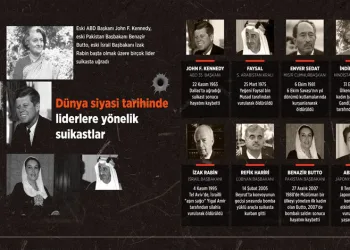 Dünya siyasi tarihinde liderlere yönelik suikastler