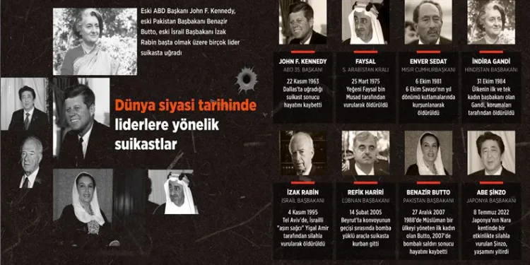 Dünya siyasi tarihinde liderlere yönelik suikastler