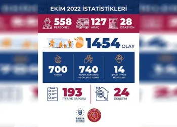 Bin 454 olaya müdahale