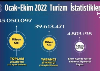 Turizm Bakanlığı ziyaretçi sayısını açıkladı