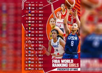 FIBA Kızlar dünya sıralaması açıklandı