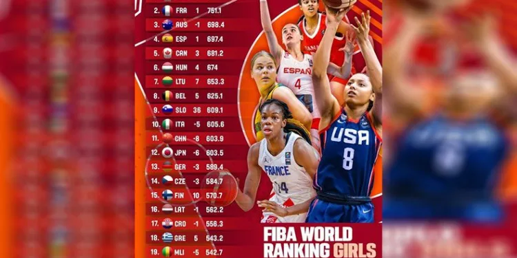 FIBA Kızlar dünya sıralaması açıklandı