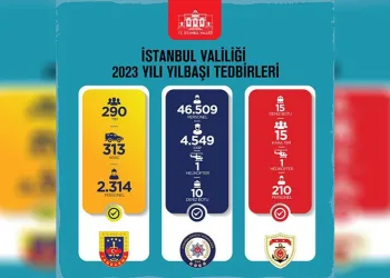 49 bin 33 personel’le görev başında