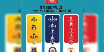 49 bin 33 personel’le görev başında