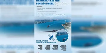 Marmara Denizi için denetim modeli