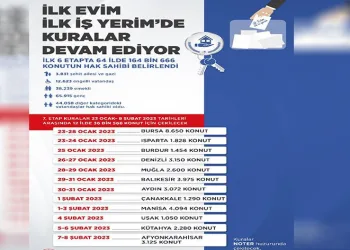 64 ilin kuraları tamamlandı