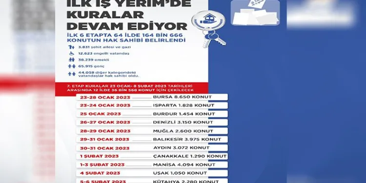 64 ilin kuraları tamamlandı