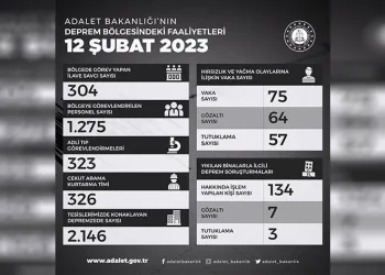 “304 ilave savcı bölgede görev yapıyor”
