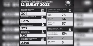 “304 ilave savcı bölgede görev yapıyor”