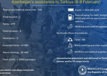 Azerbaycan Türkiye’ye 24 tır gönderdi