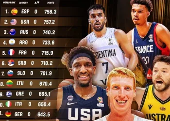 Türkiye’nin FIBA dünya sıralamasındaki yeri değişmedi