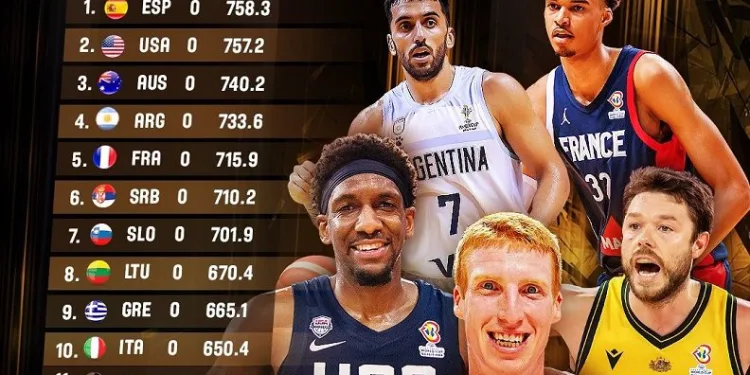 Türkiye’nin FIBA dünya sıralamasındaki yeri değişmedi