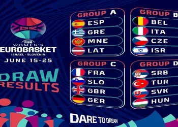 FIBA Kadınlar Avrupa Basketbol Şampiyonası’nda gruplar belli oldu