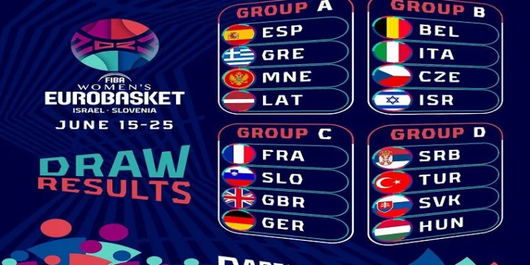 FIBA Kadınlar Avrupa Basketbol Şampiyonası’nda gruplar belli oldu