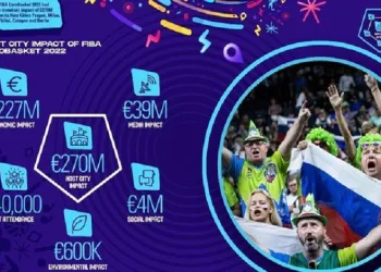 FIBA EuroBasket 2022 ev sahipleri 227 milyon Euro gelir elde etti