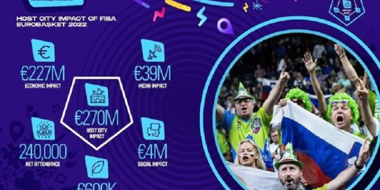 FIBA EuroBasket 2022 ev sahipleri 227 milyon Euro gelir elde etti