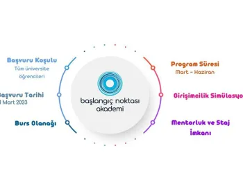 ‘Başlangıç Noktası Akademi 2023’ programı başlıyor
