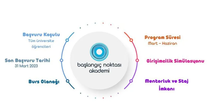 ‘Başlangıç Noktası Akademi 2023’ programı başlıyor